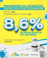 PROGRESSÃO DA VACINAÇÃO CONTRA COVID-19 EM ALEXANDRIA-RN